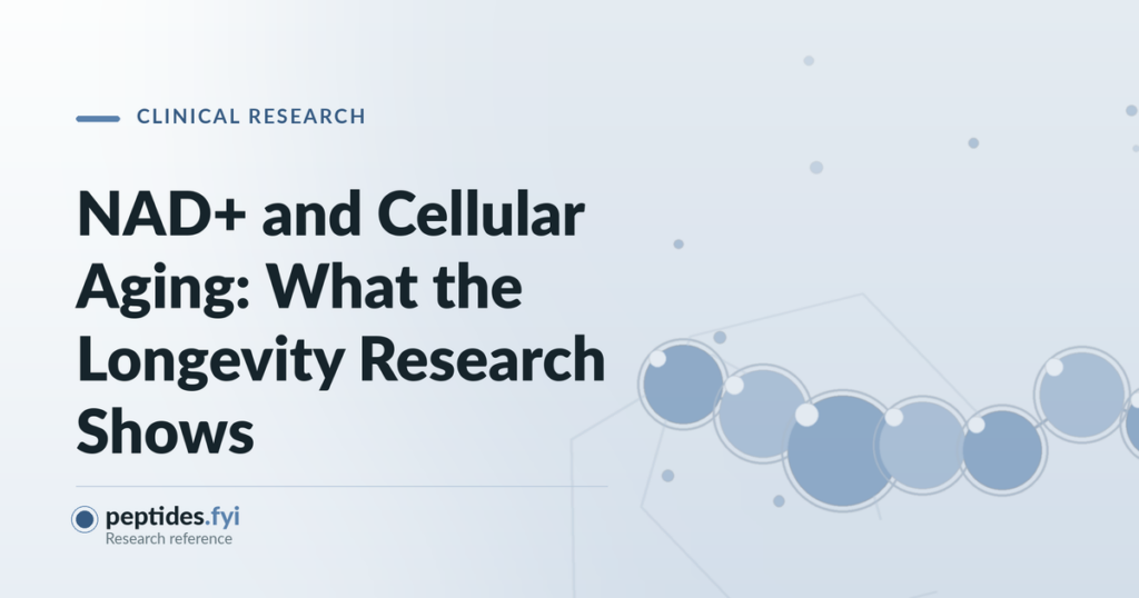 Featured graphic for the peptides.fyi article "NAD+ and Cellular Aging: What the Longevity Research Shows" — abstract molecular and peptide-chain illustration.